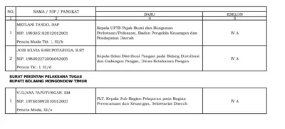 Asisten I Boltim Lantik Tiga Pejabat Eselon IV, Ini Nama-namanya