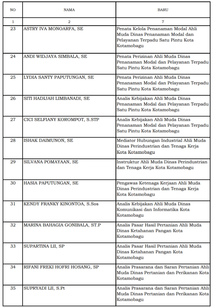 Sekda Lantik 56 Pejabat Fungsional Pemkot Kotamobagu, Ini Nama-Namanya